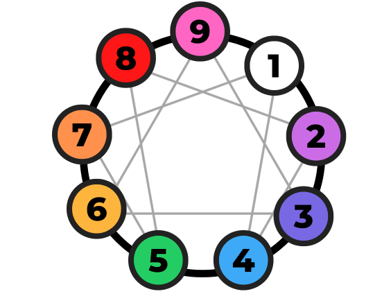 Enneagram of Personality with Colored Numbers